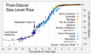 Post-Glacial_Sea_Level